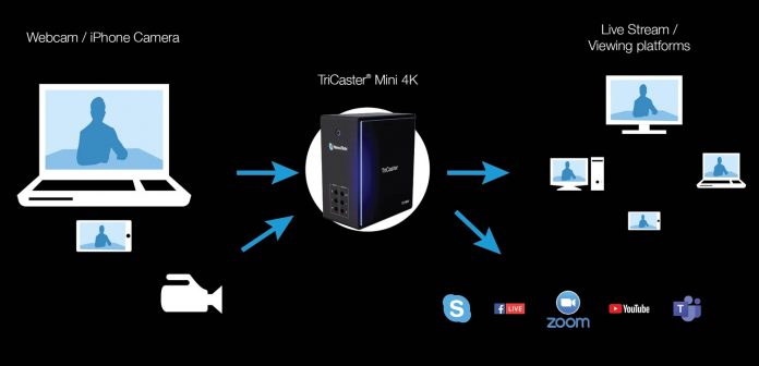 TriCaster-Mini-4K-workflow