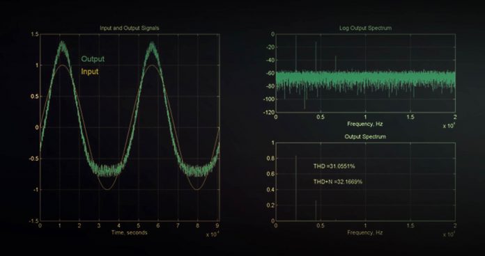 THD_total_harmonic_distortion