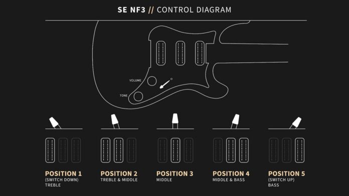 PRS-SE-NF3-Narrowfield-Pickup