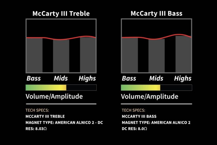 PRS-McCartyIII-pickups