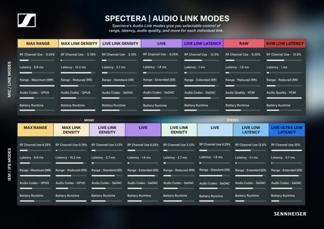 Spectera_Audio_Link_Modes