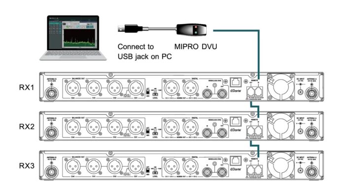 MIPRO Wireless Console (MWC) MIPRO Wireless Console (MWC)