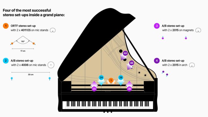 sucessful-stereo-set-ups-grand-piano