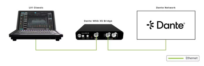 hear-technologies-dante-wsg-xs hear-technologies-dante-wsg-xs
