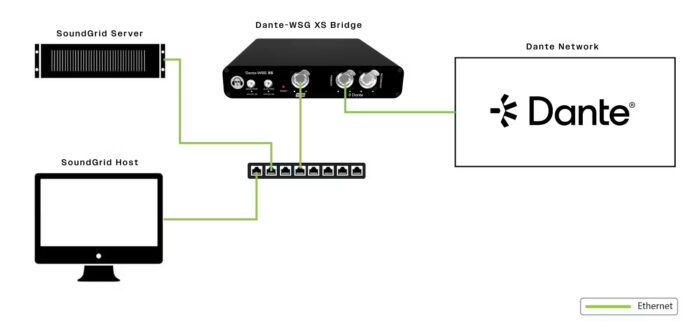 hear-technologies-dante-wsg-xs hear-technologies-dante-wsg-xs