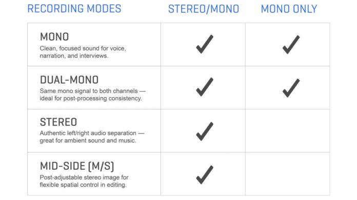 Zoom Instamic Pro Plus C_uptone Zoom Instamic Pro Plus C_uptone
