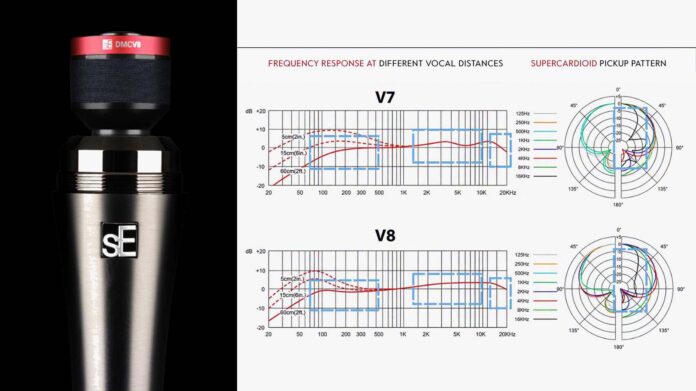 sE-V8_spec sE-V8_spec